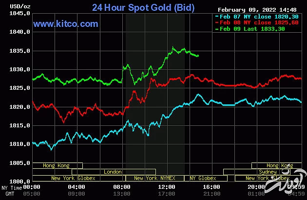 gold